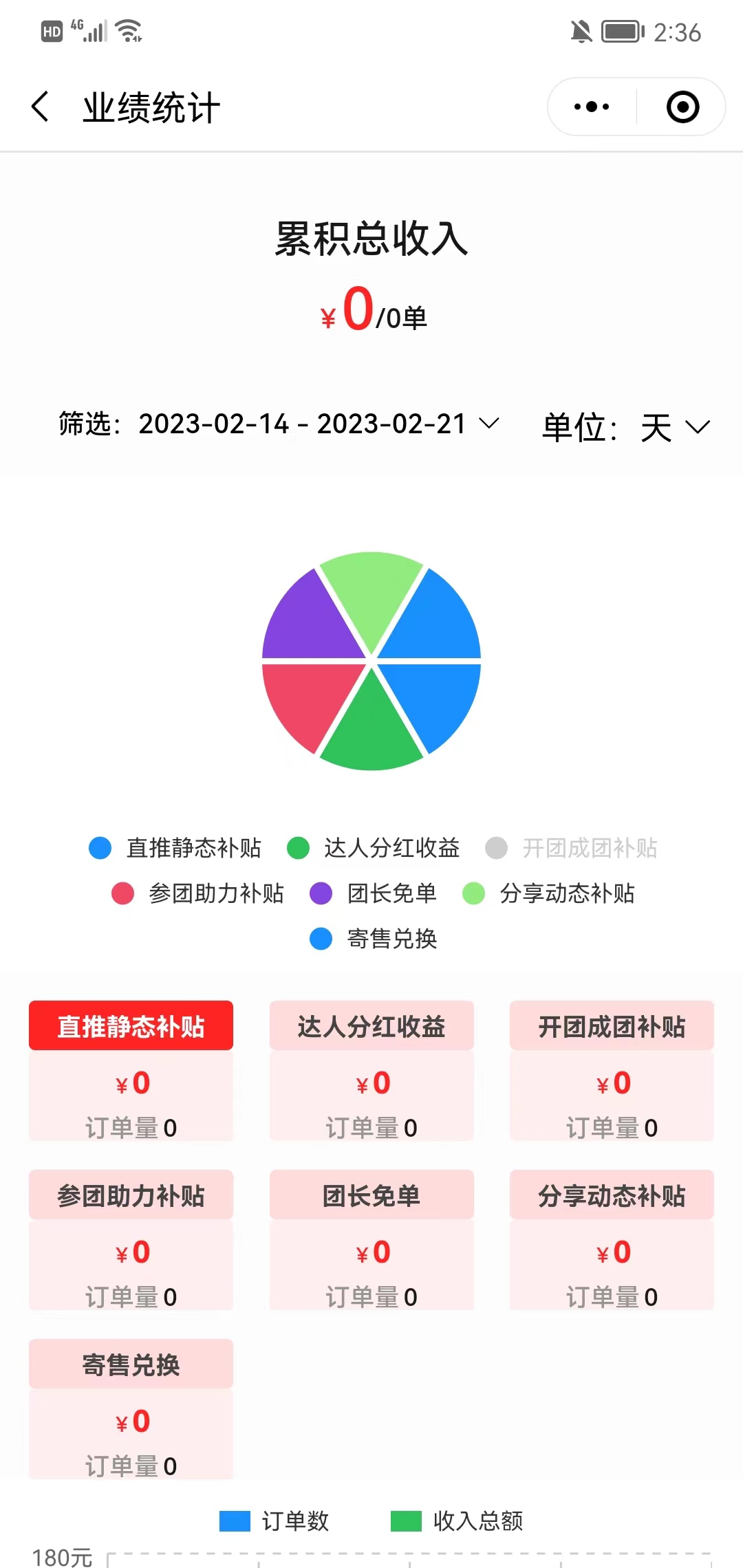  AllUMP独立部署业绩分析