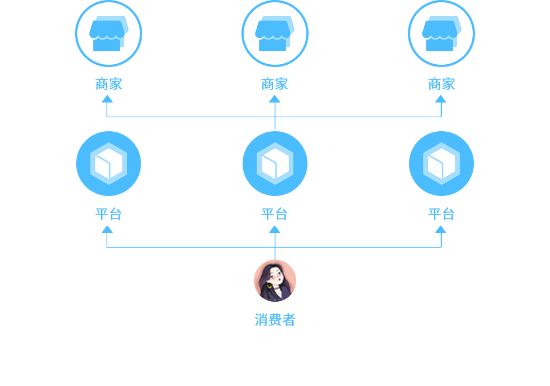 {data['title']}联营模式