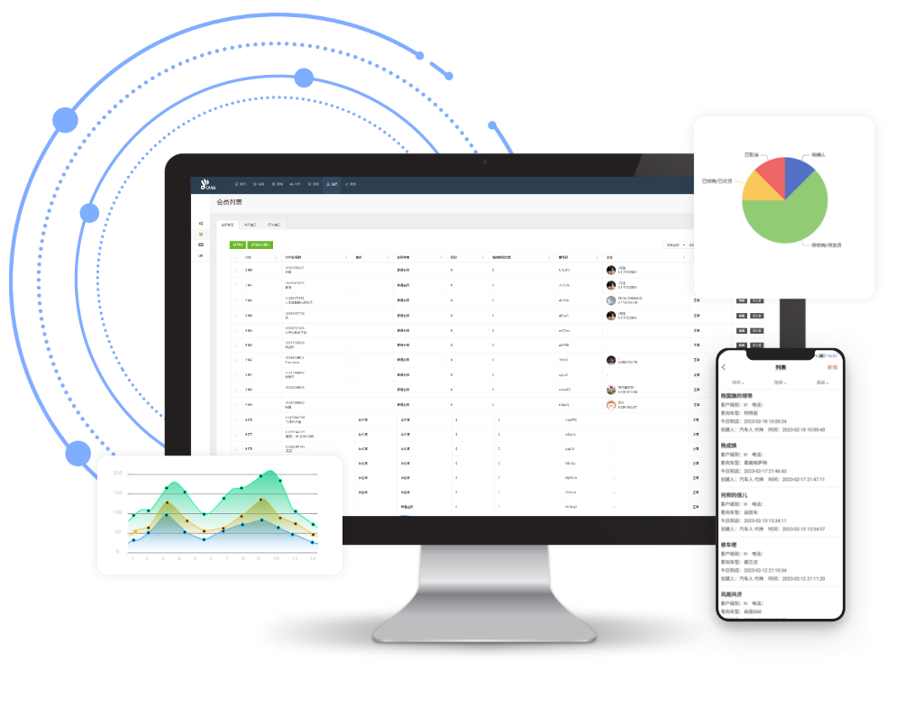 {data['title']}客户精细化管理