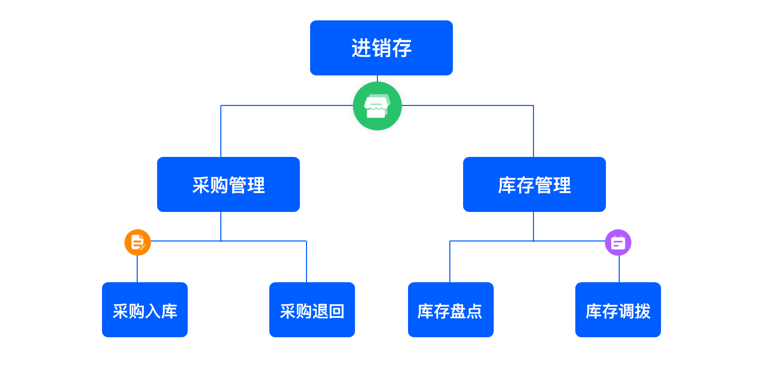 AllUMP 进销存系统流程审批