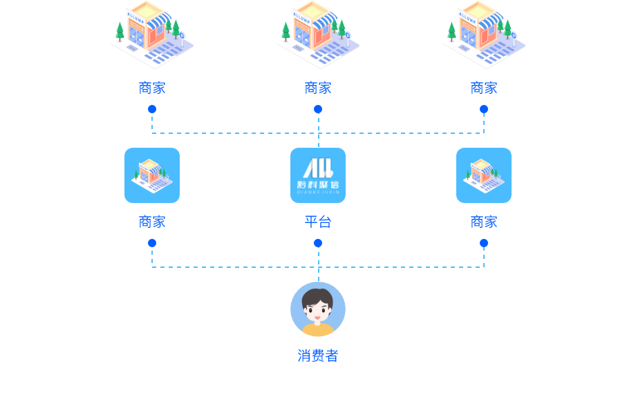 {data['title']}直营模式