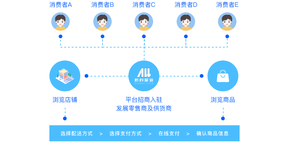  AllUMP 旅游系统加盟模式