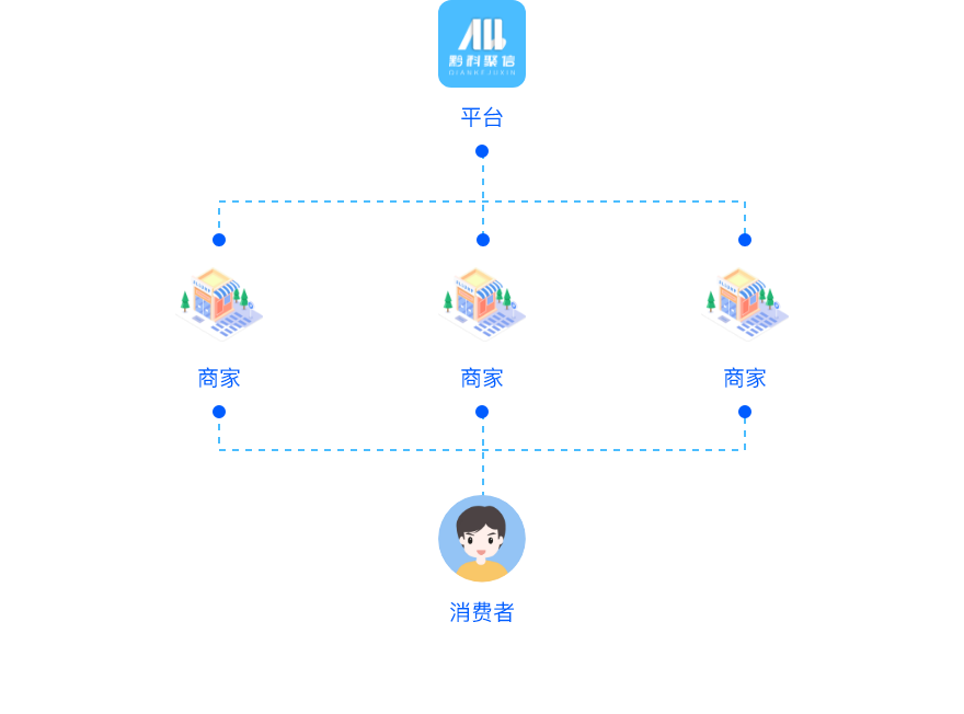 {data['title']}联营模式